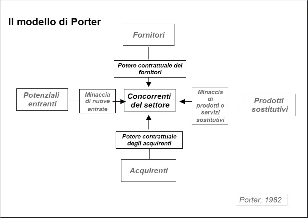 Porter 2