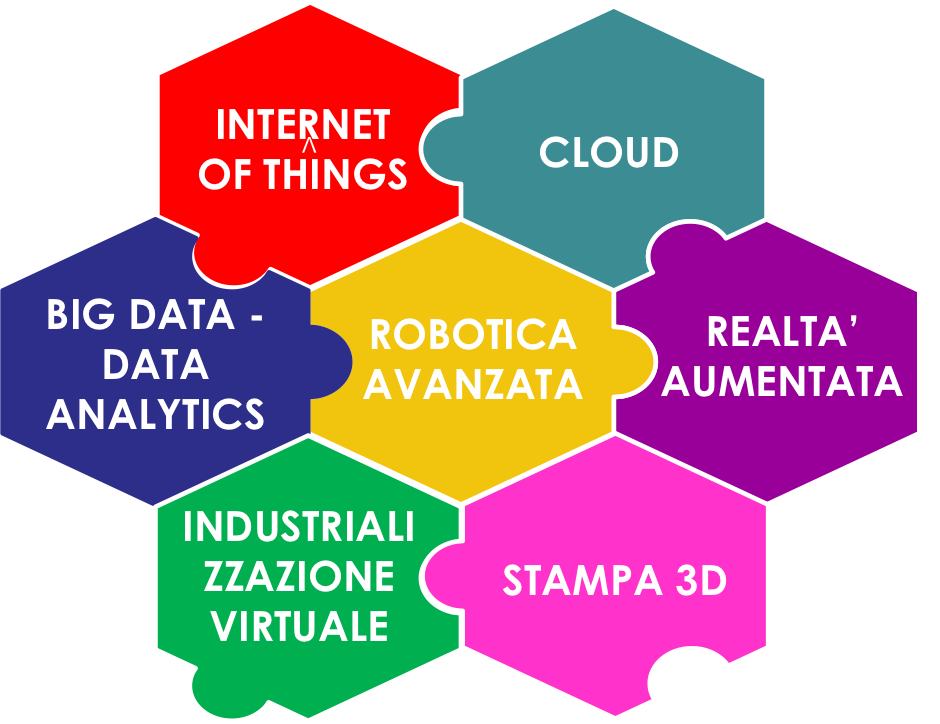 Fabbrica 4.0 diventa una metodologia: le 5 Fasi Operative