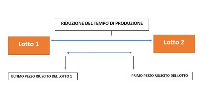 SMED1
